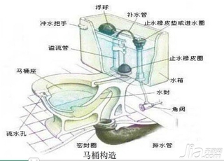 马桶原理图 坐式马桶结构图