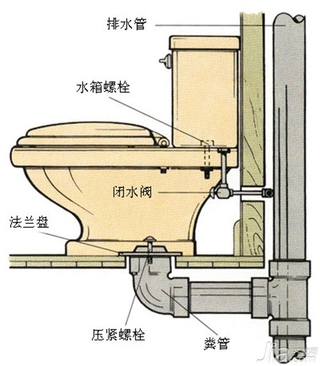 马桶内部结构 马桶内部结构图