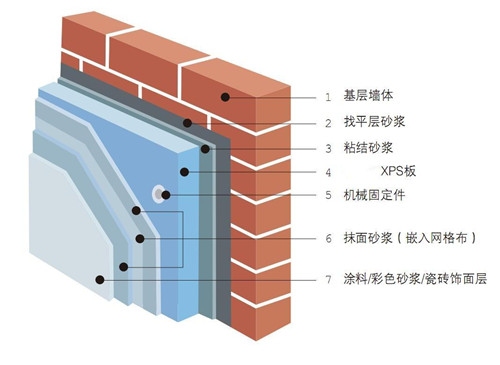 最新外墙保温报价表 外墙保温系统脱落质量问