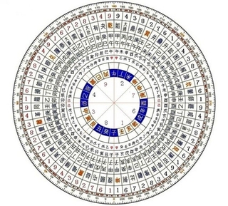 什么是玄空大卦风水  玄空大卦风水疑点