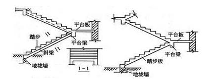 梁式楼梯和板式楼梯的区别都有什么