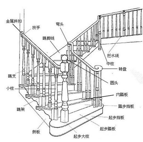 室内楼梯尺寸怎么计算 室内楼梯标准尺寸是多少
