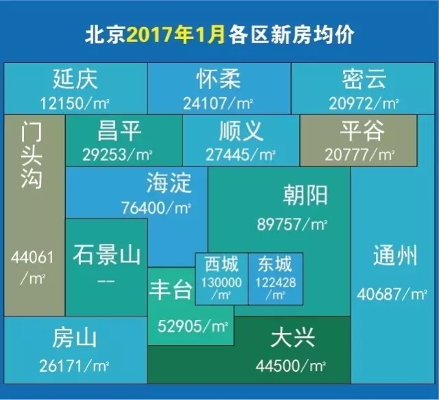 北京房价走势图 2021北京100平房子究竟多少钱