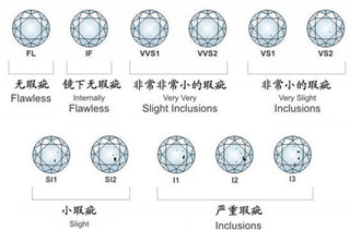 钻石的等级划分标准 钻石等级价格对照表