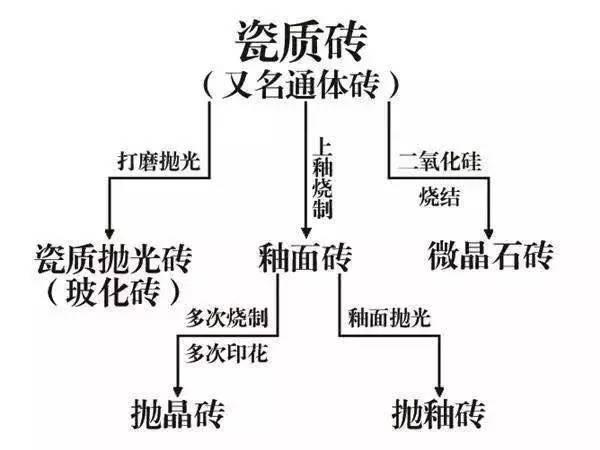 地砖的种类