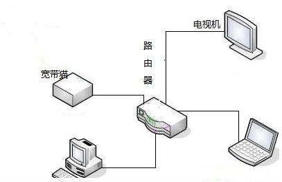 家庭装修网络布线大揭秘:一不留神就让你后悔的细节!