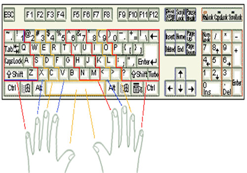 教程：键盘按键位图