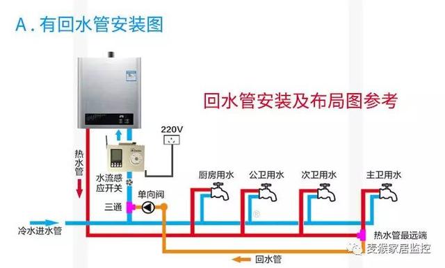 我家热水器离卫生间好远到底该不该用回水泵呢