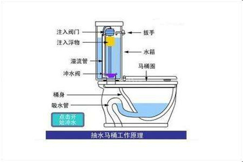 toto马桶水箱一直流水 toto马桶如何维修好