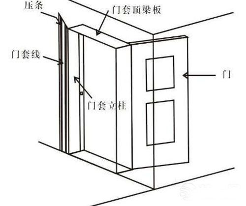 防盗门安装方法有哪些 防盗门品牌及价格