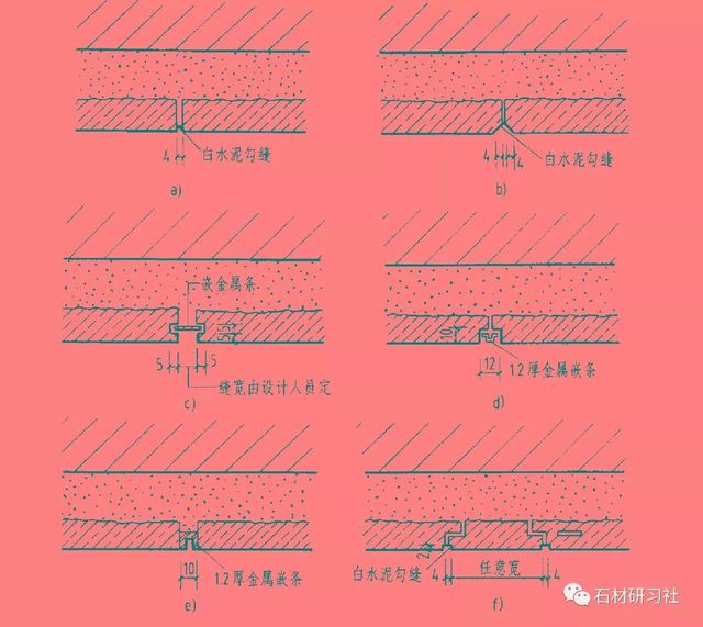 石材挂法:钢筋网挂贴法,钢筋钩挂贴法,干挂法