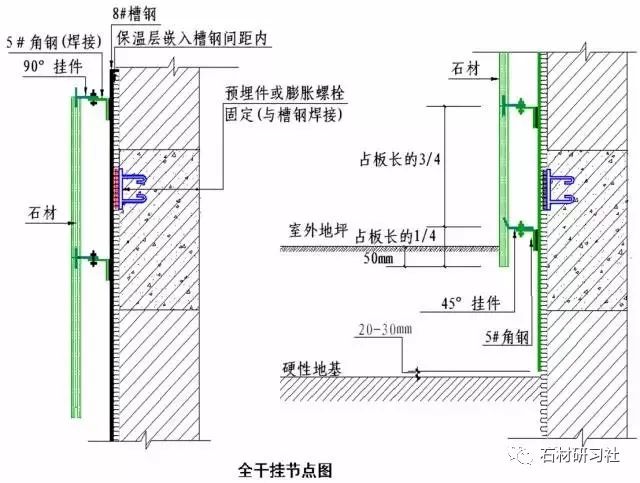 石材干挂,湿贴做法及特点