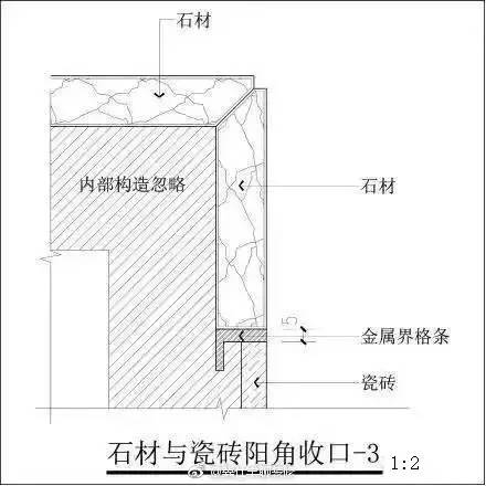 几种常见的石材阳角收口方法