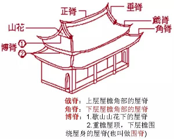 看完才知道中国古建筑文化的博大精深