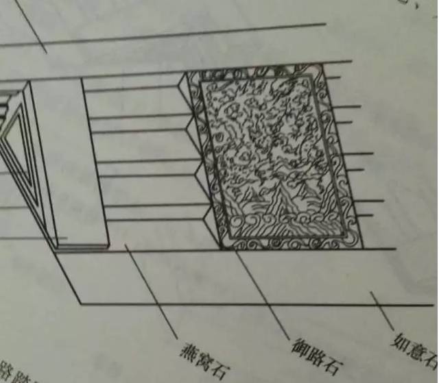 套顶石,底垫石从平面图看阶条石,好头石,埋头石从平面图看垂带石,如意