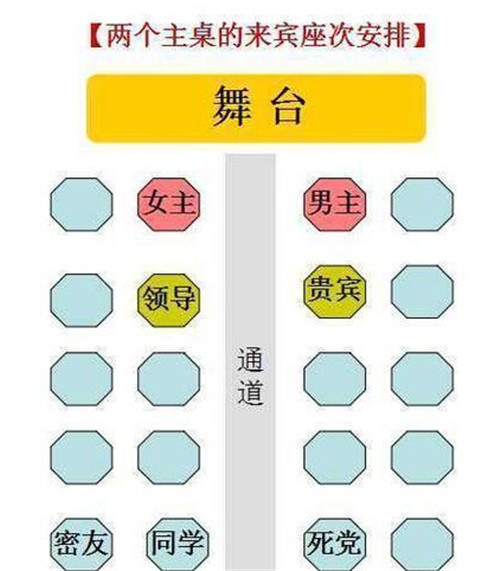 3,婚宴桌位安排图-桌号与名签在安排席位时,要在每个桌子上放桌号牌