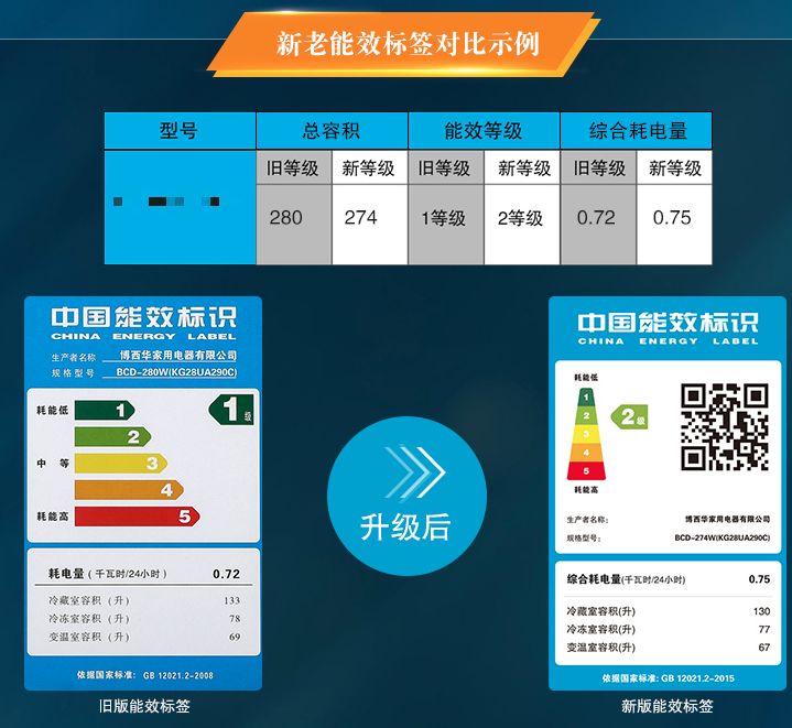 太原齐家典尚装饰|在第101次用菜刀除霜后,我决定立刻扔掉结霜的冰箱!