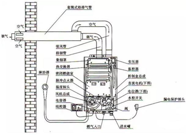 能率:看了各种热水器的知识就知道为什么要用能率恒温