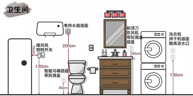 装修必备全屋70处开关插座布局图