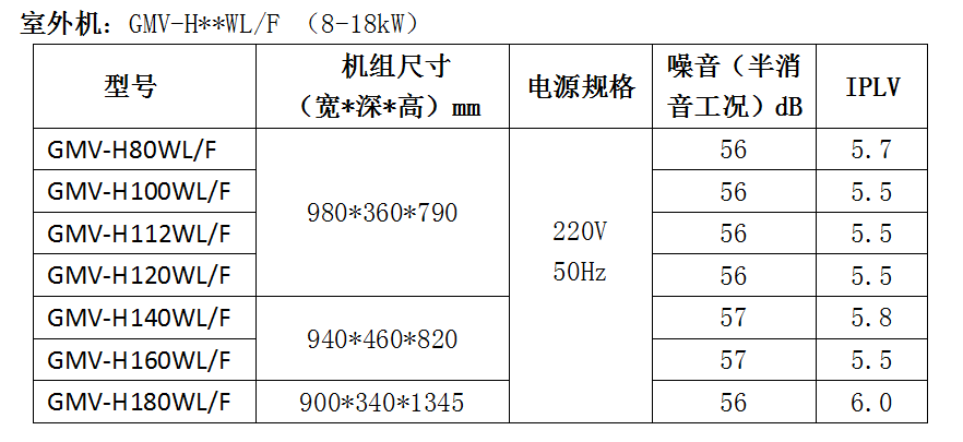 2019格力家庭中央空调资料大全