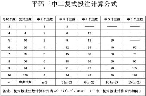 5个数复式二中二多少组平码三中二复式投注计算方式