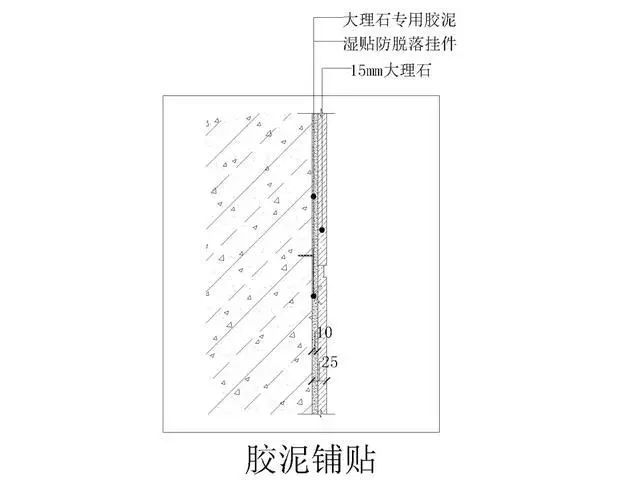 室内石材安装的10种常见构造做法及大理石背景墙安装要点广州架构装饰