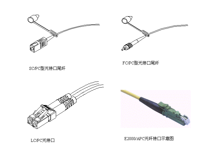 光纤头怎么转水晶头