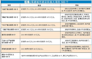 措施项目费基本内容