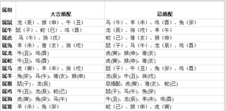 最全的12生肖婚配表 你跟谁更配