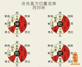 厨房风水之五行吉凶方位解析 赶紧为心爱的她改善吧