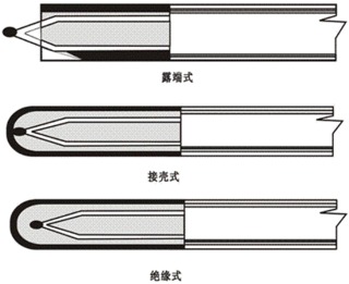 热电偶工作原理