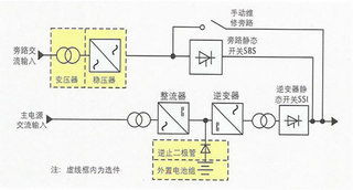 逆变器工作原理 看看这专业的解释