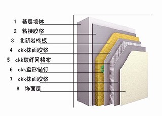 墙体结构可以随便改动吗