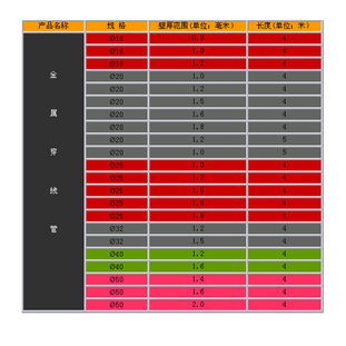 穿线管规格