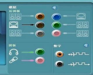 音响插头怎么接？