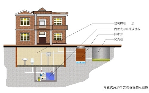 别墅排水系统设计方法别墅排水设计的要点