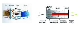 静电吸附原理是什么