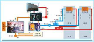 中央空调系统的组成