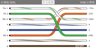 网线如何制作