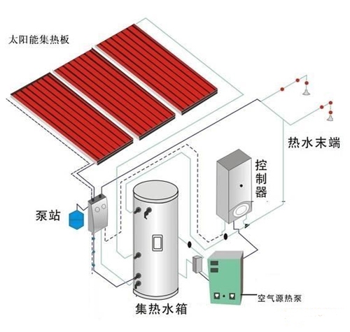 太阳能热水器结构图图片