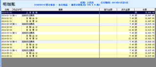 累计折旧借方代表什么