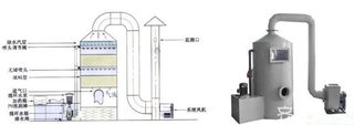 油雾净化器的应用范围