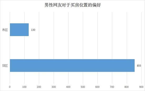 买房装修这些事 男人和女人的想法还真不一样