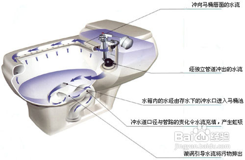 怎样选择马桶