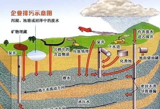 中国地下水污染状况图图片
