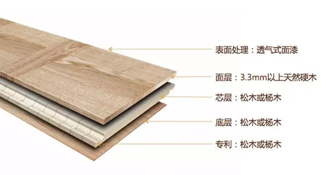 三层实木夹心板结构图片