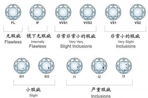 万博虚拟世界杯北京全城热恋市场钻石不合格净度虚标成顽疾(图1)
