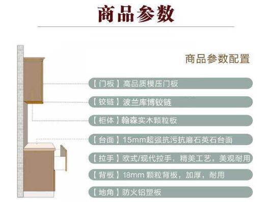 商品参数