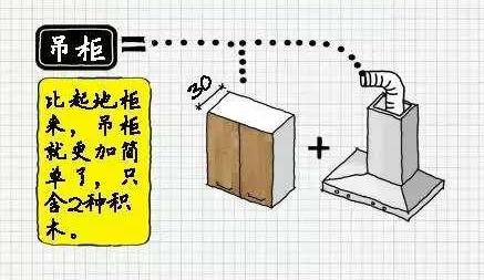 原来这种橱柜才能放下1堆锅碗瓢盆，难怪我家厨房总是乱七八糟！