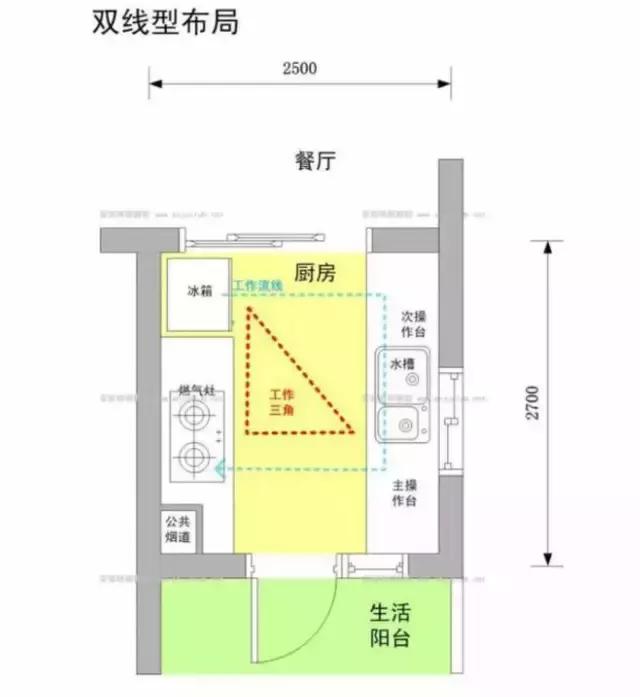 家里装修老公不顾我反对，硬要在厨房砌一个橱柜，简直丑爆了！